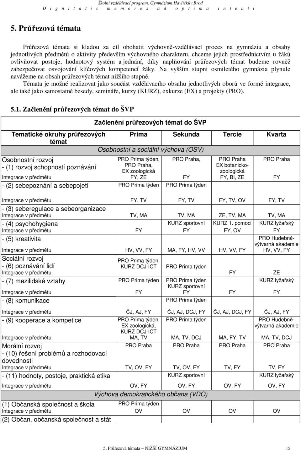 Na vyšším stupni osmiletého gymnázia plynule navážeme na obsah průřezových témat nižšího stupně.
