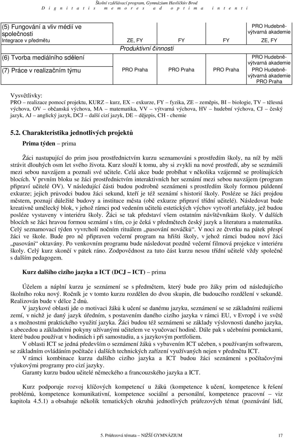 tělesná výchova, OV občanská výchova, MA matematika, VV výtvarná výchova, HV hudební výchova, CJ český jazyk, AJ anglický jazyk, DCJ další cizí jazyk, DE dějepis, CH - chemie 5.2.
