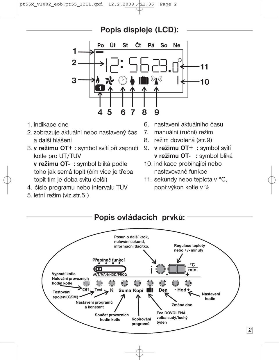 číslo programu nebo intervalu TUV 5. letní režim (viz.str.5 ) 6. nastavení aktuálního času 7. manuální (ruční) režim 8. režim dovolená (str.9) 9.