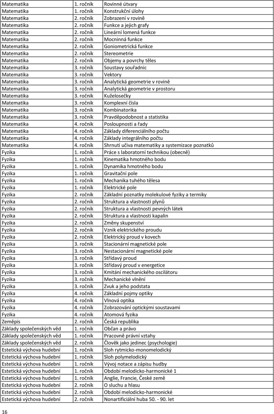 geometrie v prostoru Matematika Kuželosečky Matematika Komplexní čísla Matematika Kombinatorika Matematika Pravděpodobnost a statistika Matematika 4. ročník Posloupnosti a řady Matematika 4.