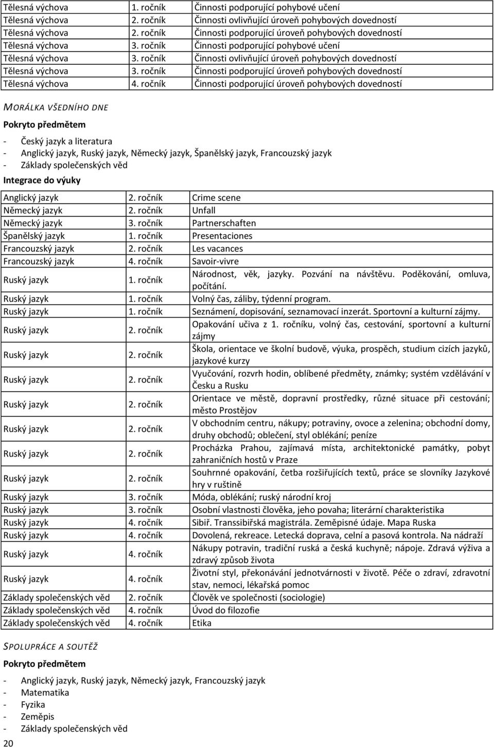 ročník Činnosti podporující úroveň pohybových dovedností MORÁLKA VŠEDNÍHO DNE Pokryto předmětem - Český jazyk a literatura - Anglický jazyk, Ruský jazyk, Německý jazyk, Španělský jazyk, Francouzský