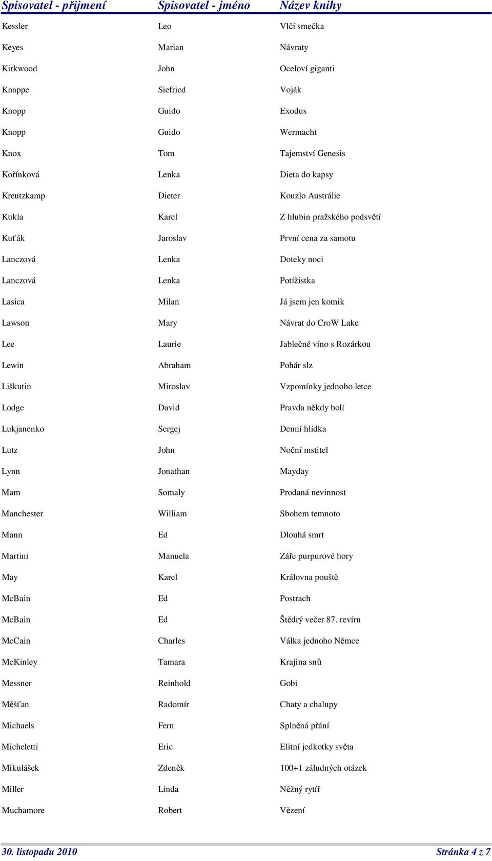 Lawson Mary Návrat do CroW Lake Lee Laurie Jablečné víno s Rozárkou Lewin Abraham Pohár slz Liškutin Miroslav Vzpomínky jednoho letce Lodge David Pravda někdy bolí Lukjanenko Sergej Denní hlídka Lutz
