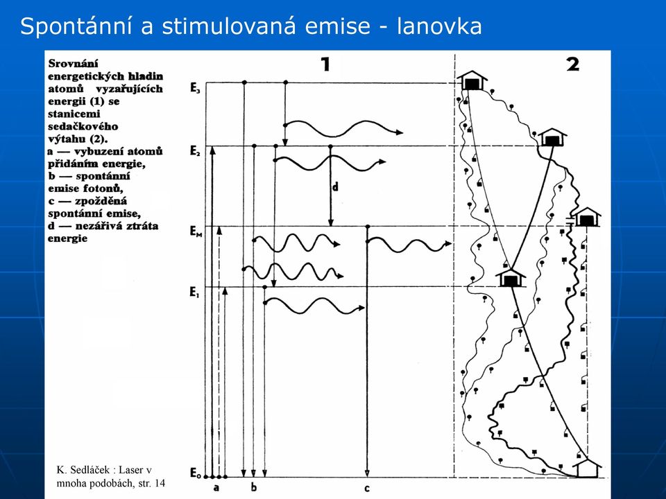 lanovka K.