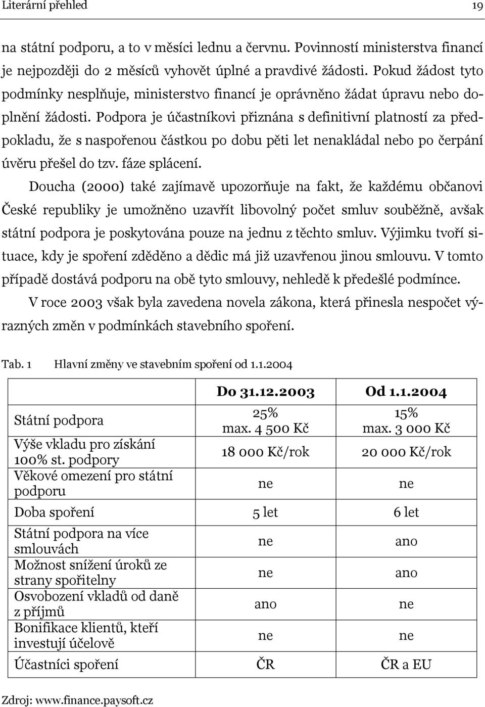 Podpora je účastníkovi přiznána s definitivní platností za předpokladu, že s naspořenou částkou po dobu pěti let nenakládal nebo po čerpání úvěru přešel do tzv. fáze splácení.