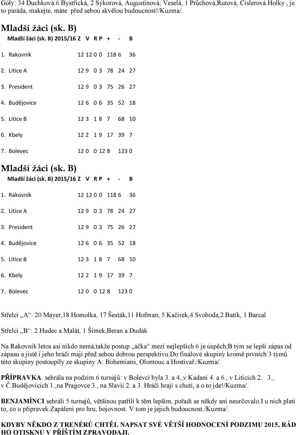 Kbely 12 2 1 9 17 39 7 7. Bolevec 12 0 0 12 8 123 0 Mladší žáci (sk.  Kbely 12 2 1 9 17 39 7 7.