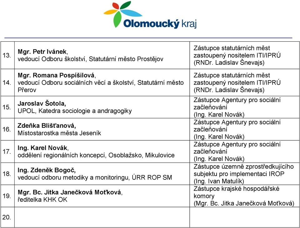 Místostarostka města Jeseník Ing. Karel Novák, oddělení regionálních koncepcí, Osoblažsko, Mikulovice Ing.