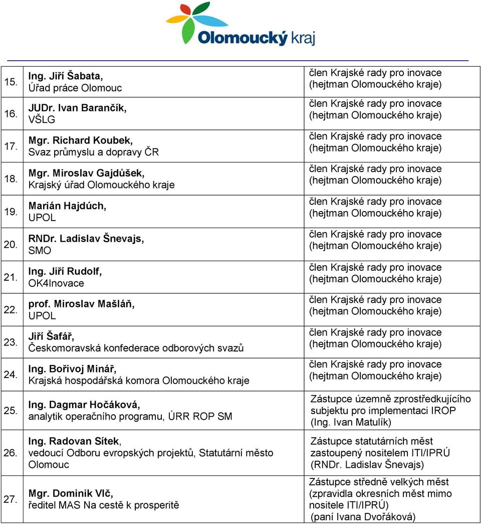 Miroslav Mašláň, UPOL Jiří Šafář, Českomoravská konfederace odborových svazů Ing. Bořivoj Minář, Krajská hospodářská komora Olomouckého kraje Ing.