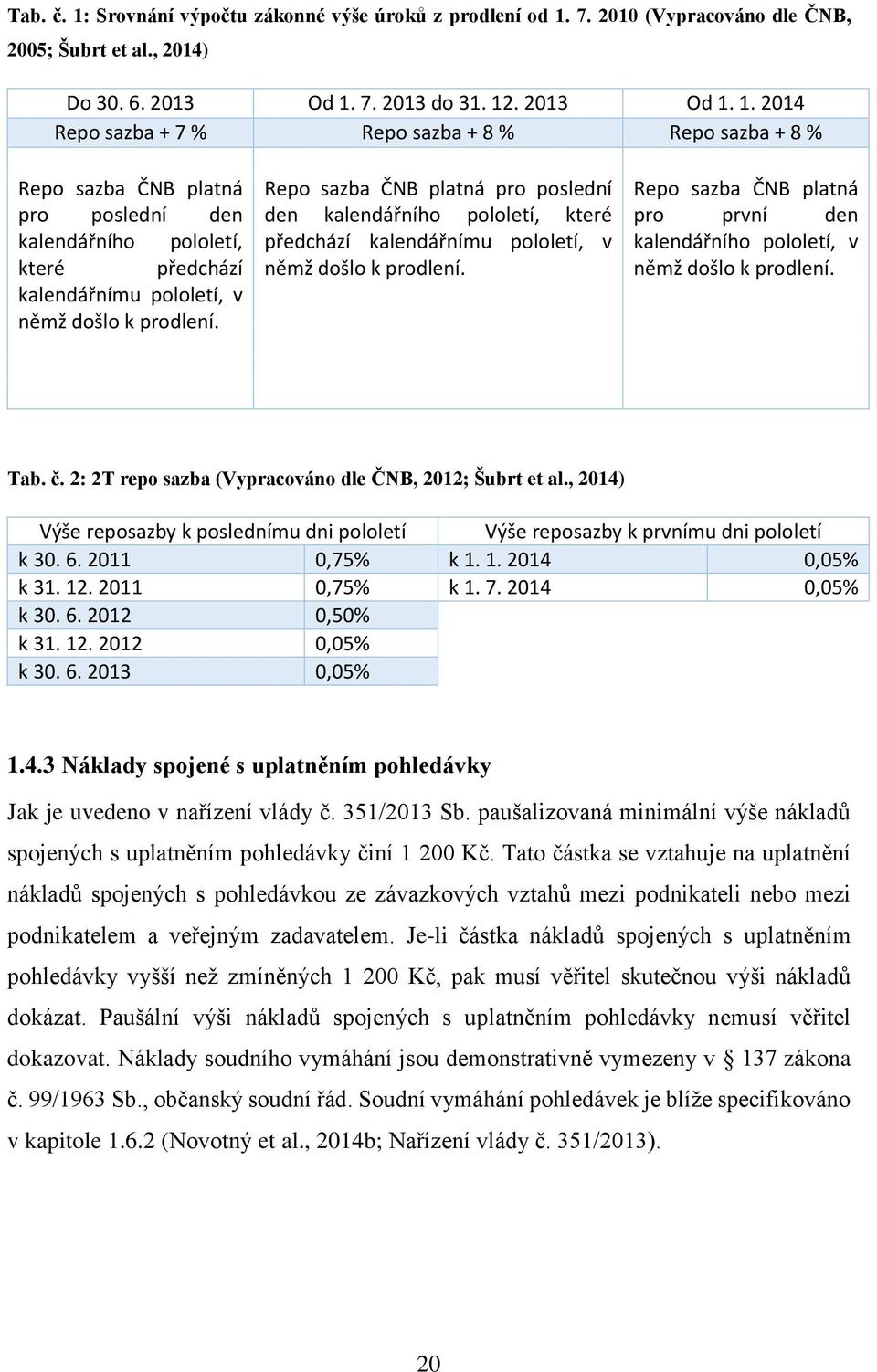 Repo sazba ČNB platná pro první den kalendářního pololetí, v němž došlo k prodlení. Tab. č. 2: 2T repo sazba (Vypracováno dle ČNB, 2012; Šubrt et al.