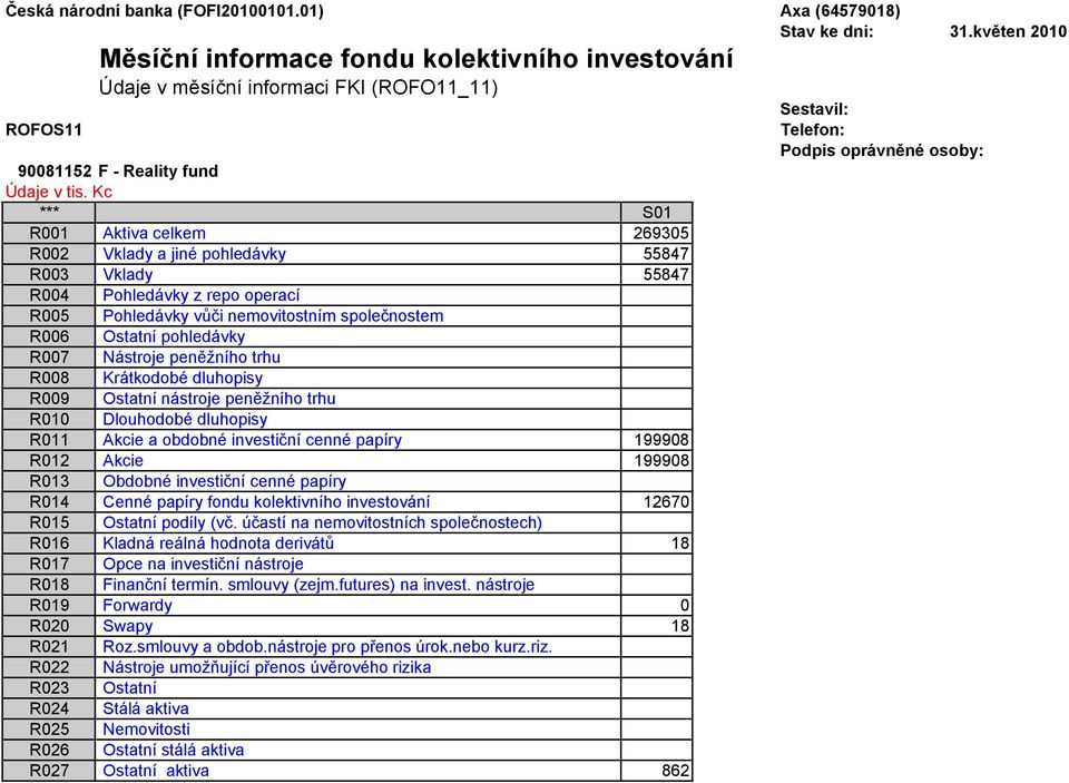 Cenné papíry fondu kolektivního investování 12670 R016 Kladná