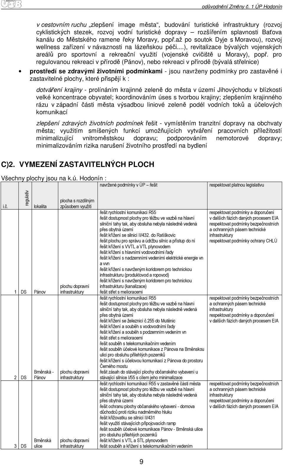 až p sutk Dyje s Mravu), rzvj wellness zařízení v návaznsti na lázeňsku péči...), revitalizace bývalých vjenských areálů pr sprtvní a rekreační využití (vjenské cvičiště u Mravy), ppř.