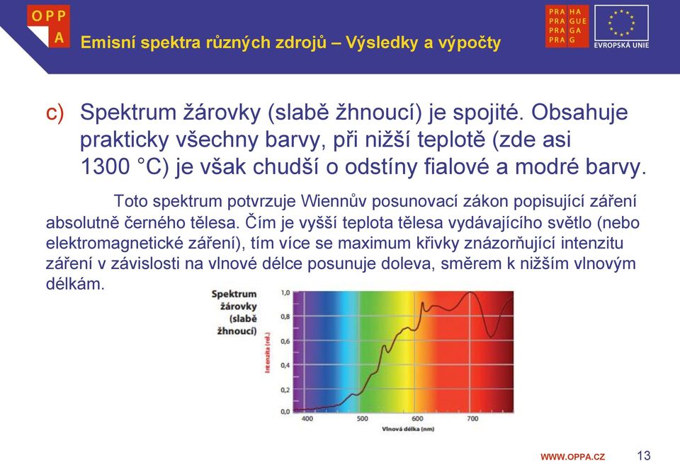 Toto spektrum potvrzuje Wiennův posunovací zákon popisující záření absolutně černého tělesa.