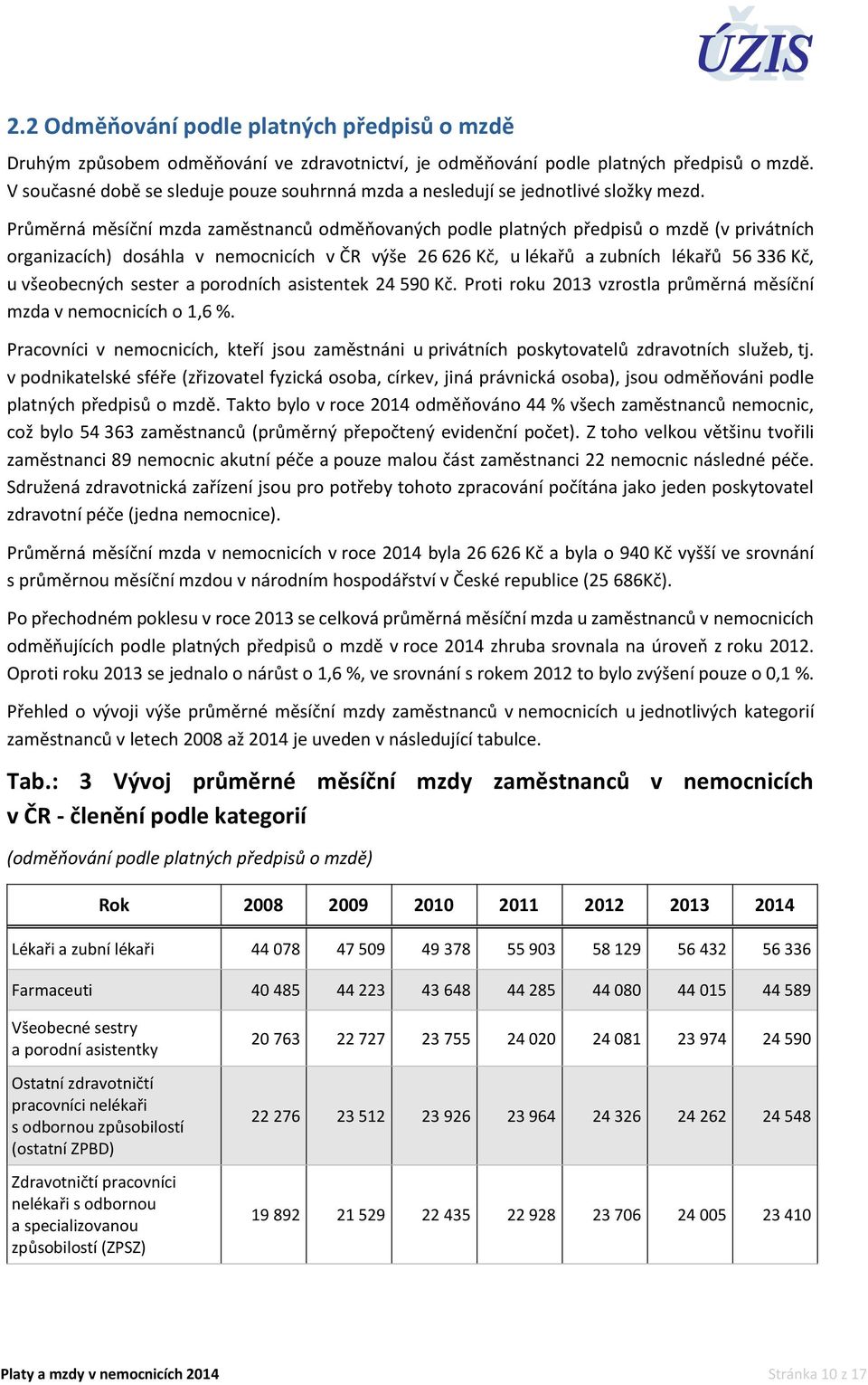 Průměrná měsíční mzda zaměstnanců odměňovaných podle platných předpisů o mzdě (v privátních organizacích) dosáhla v nemocnicích v ČR výše 26 626 Kč, u lékařů a zubních lékařů 56 336 Kč, u všeobecných