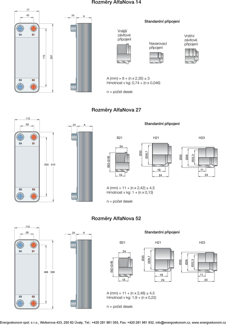 Ø28,7 19 Ø30 Ø26 Ø22,3 11 15 (mm) = 11 + (n x 2,42) ± 4,5 Hmotnost v kg: 1 + (n x 0,13) n = počet desek Rozměry lfanova 52 112 50