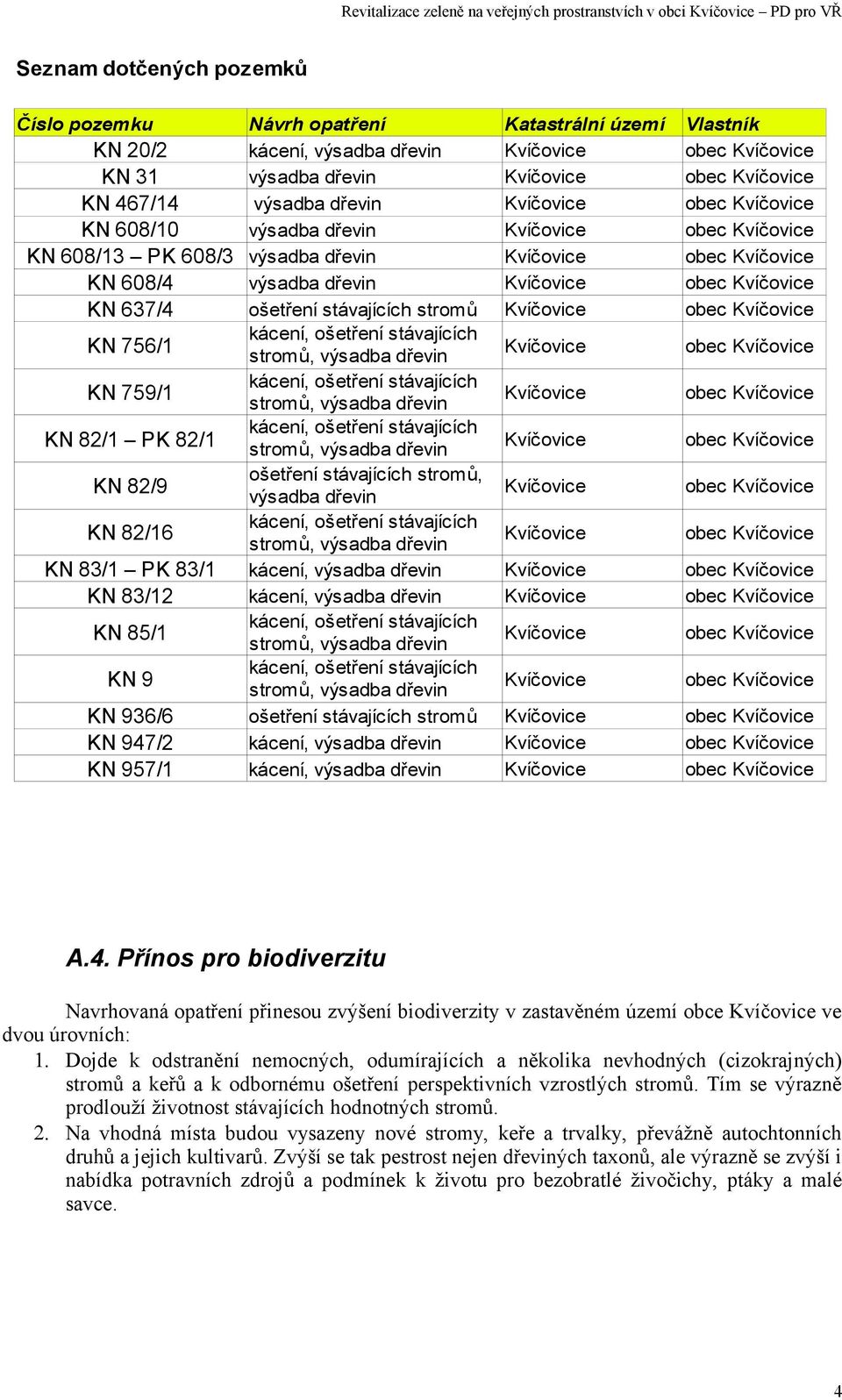 stromů, výsadba dřevin kácení, ošetření stávajících KN / PK / stromů, výsadba dřevin ošetření stávajících stromů, KN /9 výsadba dřevin kácení, ošetření stávajících KN / stromů, výsadba dřevin kácení,