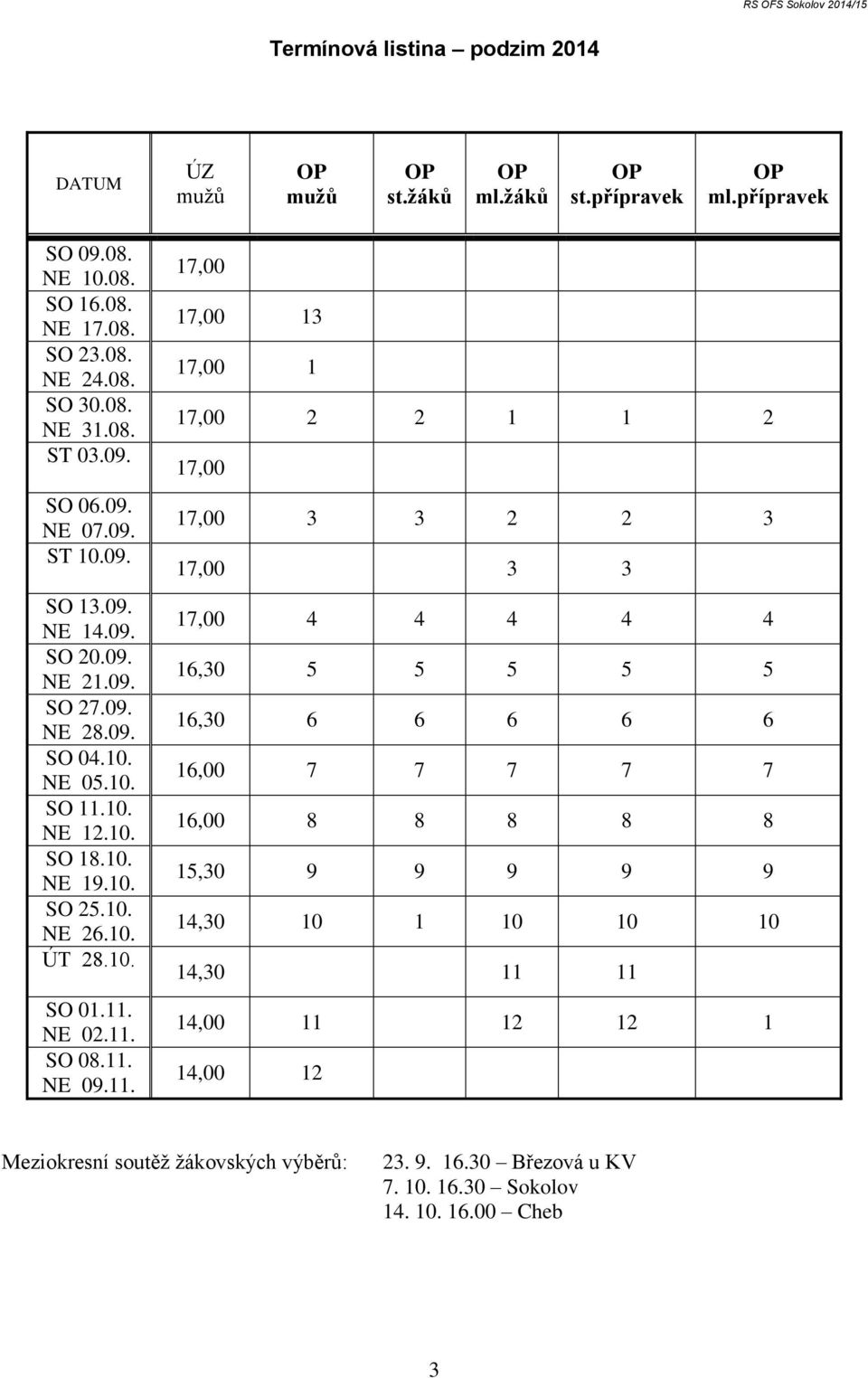 11. NE 02.11. SO 08.11. NE 09.11. 17,00 17,00 13 17,00 1 17,00 2 2 1 1 2 17,00 17,00 3 3 2 2 3 17,00 3 3 17,00 4 4 4 4 4 16,30 5 5 5 5 5 16,30 6 6 6 6 6 16,00 7 7 7 7 7 16,00 8 8 8 8 8