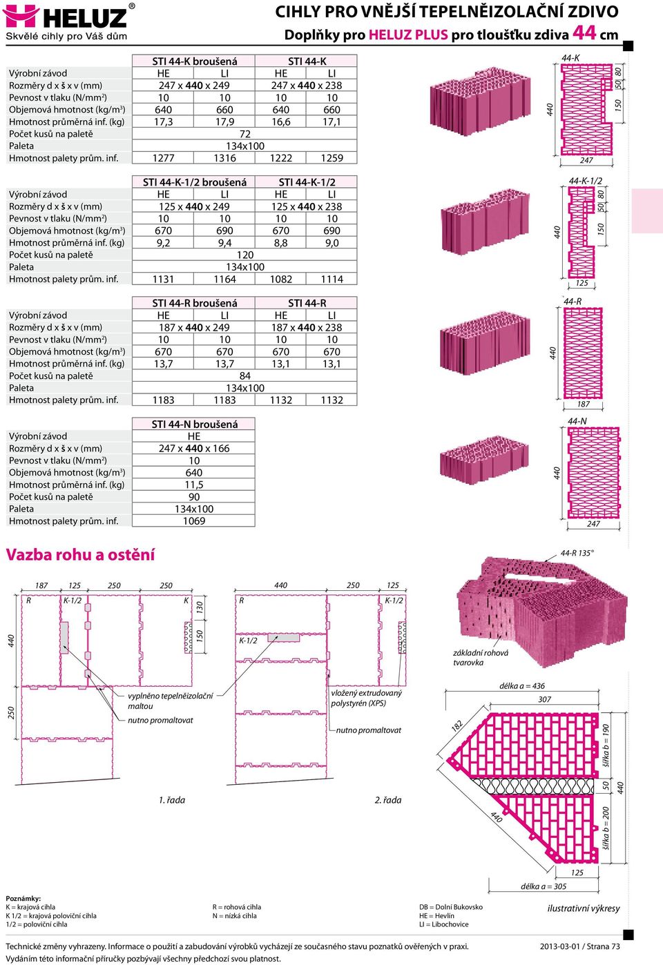 1277 1316 1222 9 STI 44K1/2 broušená STI 44K1/2 Rozměry d x š x v (mm) x x 249 x x 238 Objemová hmotnost (kg/m 3 ) 670 690 670 690 Hmotnost průměrná inf.