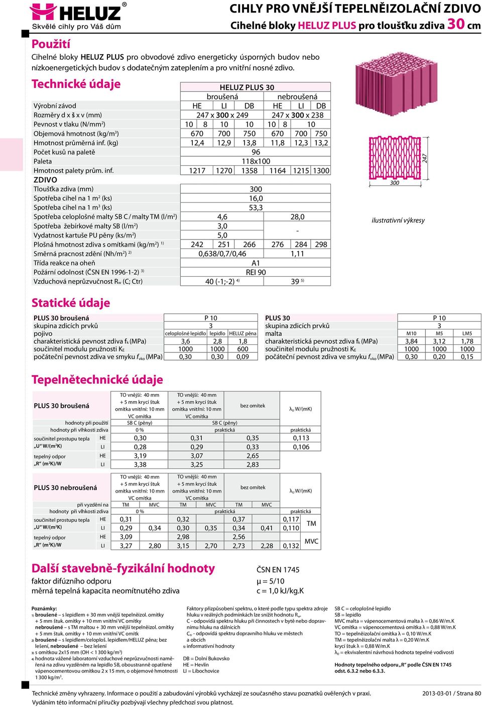 (kg) 12,4 12,9 13,8 11,8 12,3 13,2 Počet kusů na paletě 96 Hmotnost palety prům. inf.