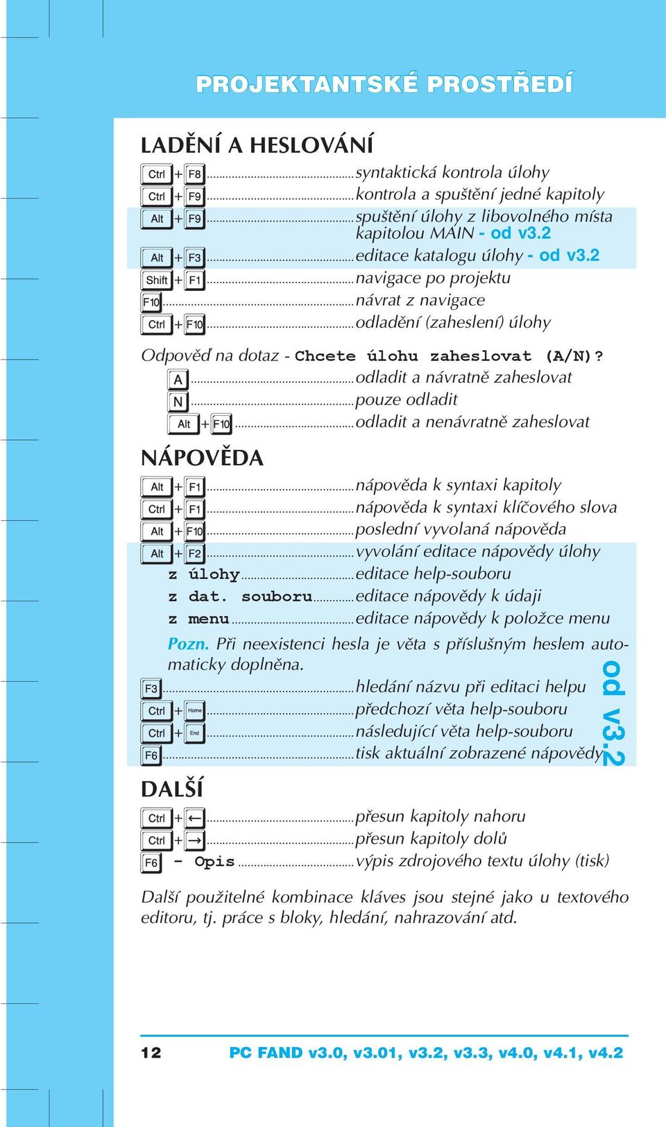 odladit a návratně zaheslovat pouze odladit + odladit a nenávratně zaheslovat NÁPOVĚDA + nápověda k syntaxi kapitoly + nápověda k syntaxi klíčového slova + poslední vyvolaná nápověda + vyvolání