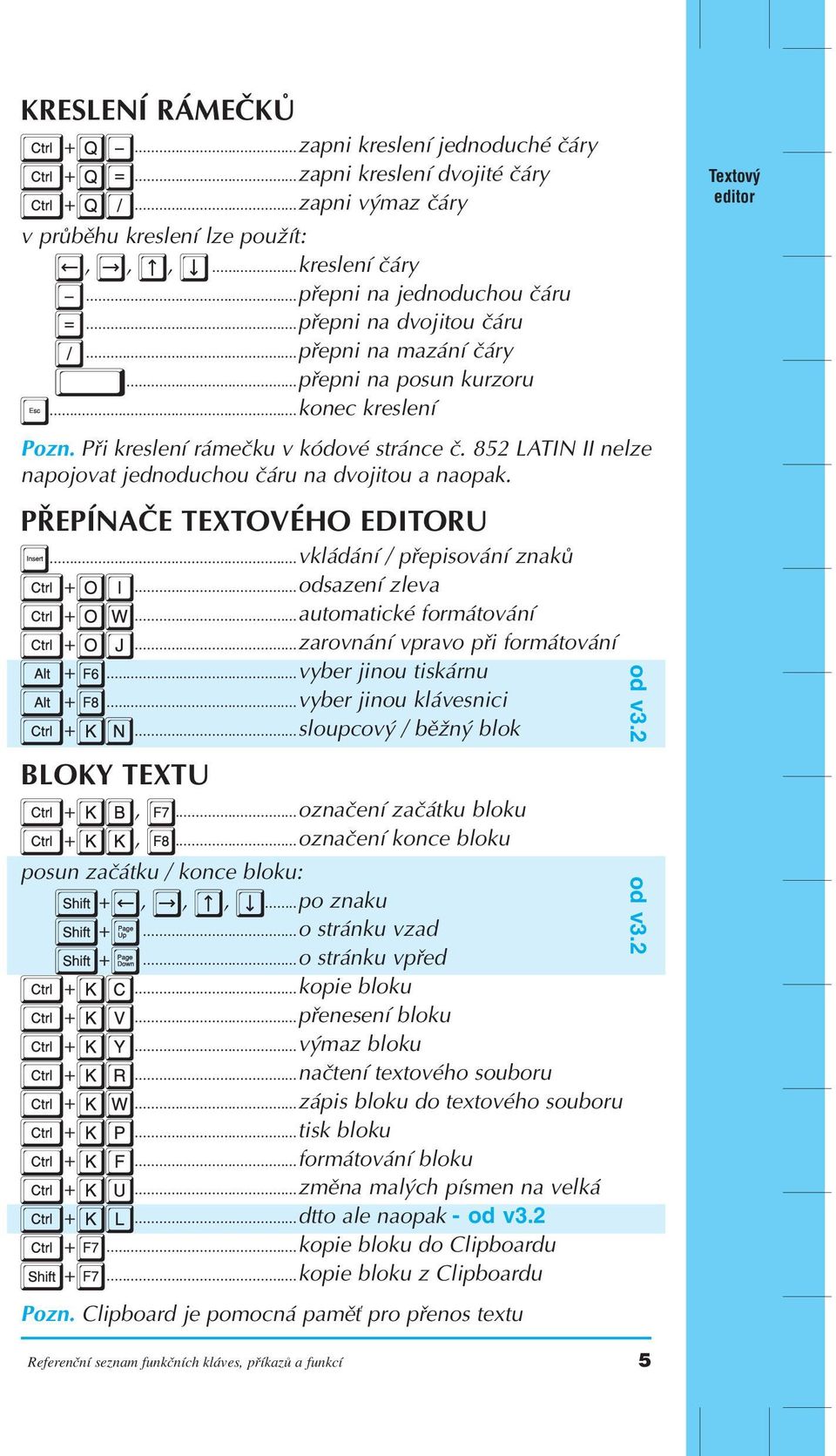 PŘEPÍNAČE TEXTOVÉHO EDITORU vkládání / přepisování znaků + odsazení zleva + automatické formátování + zarovnání vpravo při formátování + vyber jinou tiskárnu + vyber jinou klávesnici + sloupcový /