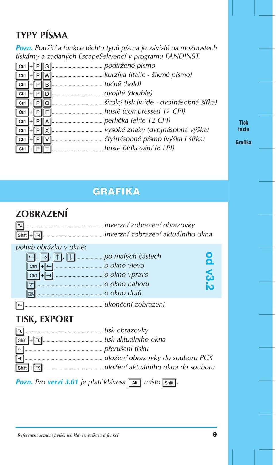 (dvojnásobná výška) + čtyřnásobné písmo (výška i šířka) + husté řádkování (8 LPI) Tisk textu Grafika GRAFIKA ZOBRAZENÍ inverzní zobrazení obrazovky + inverzní zobrazení aktuálního okna pohyb obrázku