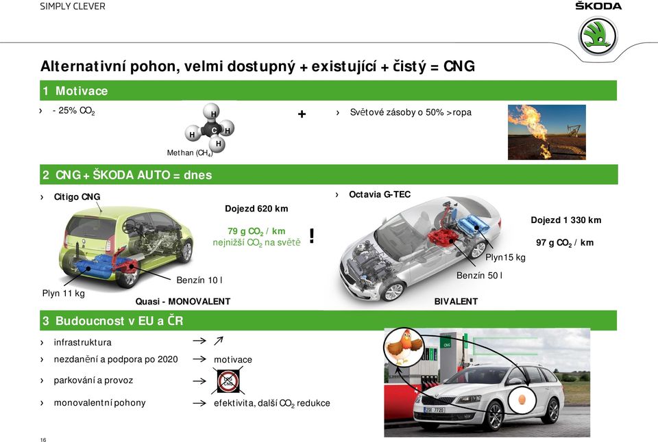 Dojezd 1 330 km 97 g CO 2 / km Plyn15 kg Benzín 10 l Plyn 11 kg Quasi - MONOVALENT 3 Budoucnost v EU a ČR BIVALENT Benzín