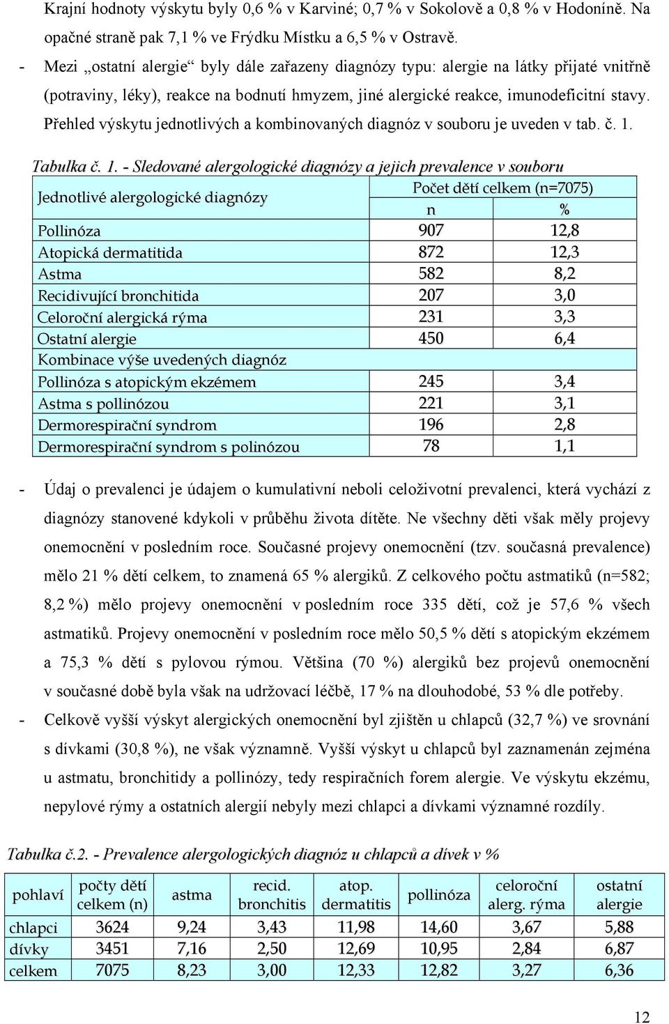 Přehled výskytu jednotlivých a kombinovaných diagnóz v souboru je uveden v tab. č. 1.