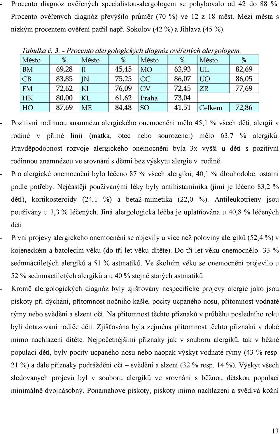 Město % Město % Město % Město % BM 69,28 JI 45,45 MO 63,93 UL 82,69 CB 83,85 JN 75,25 OC 86,07 UO 86,05 FM 72,62 KI 76,09 OV 72,45 ZR 77,69 HK 80,00 KL 61,62 Praha 73,04 HO 87,69 ME 84,48 SO 41,51