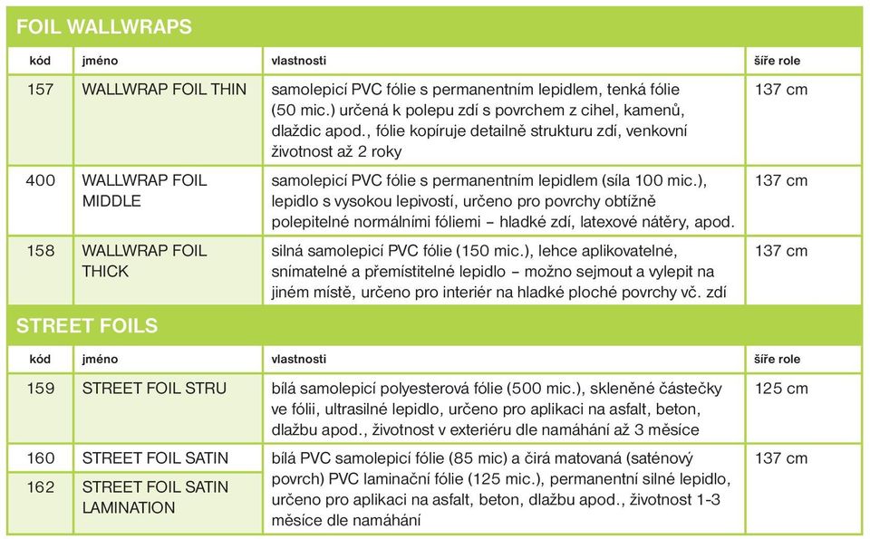 ), lepidlo s vysokou lepivostí, určeno pro povrchy obtížně polepitelné normálními fóliemi hladké zdí, latexové nátěry, apod. silná samolepicí PVC fólie (150 mic.