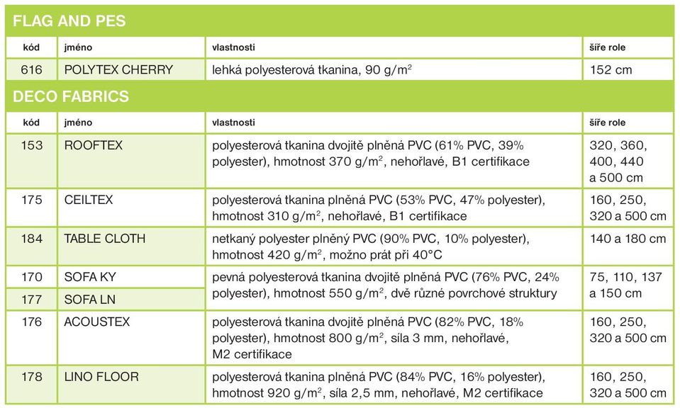 polyester), hmotnost 420 g/m 2, možno prát při 40 C 170 SOFA KY pevná polyesterová tkanina dvojitě plněná PVC (76% PVC, 24% 177 SOFA LN polyester), hmotnost 550 g/m 2, dvě různé povrchové struktury