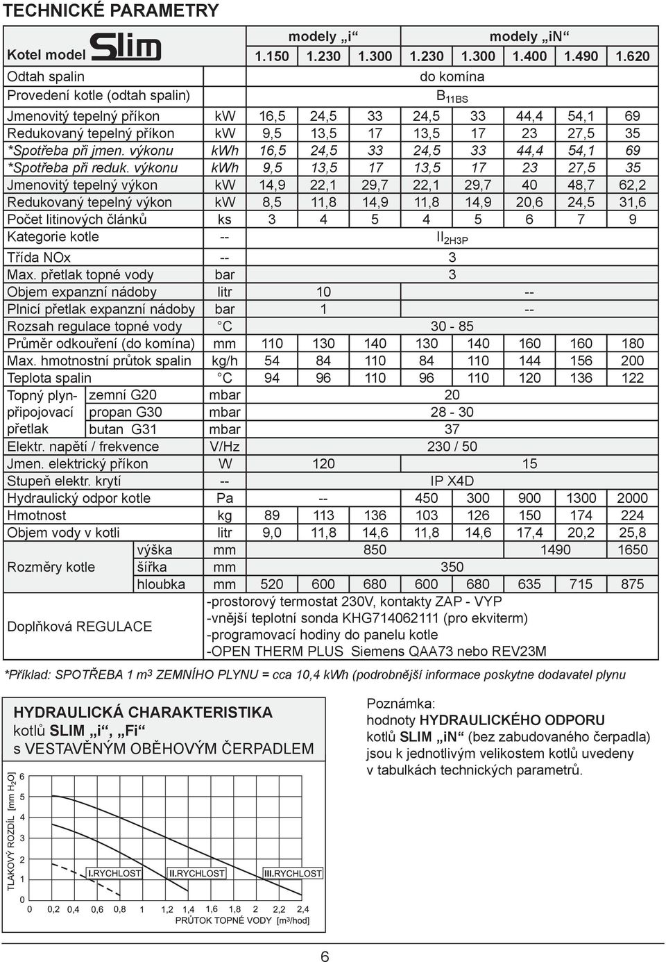 výkonu kwh 16,5 24,5 33 24,5 33 44,4 54,1 69 *Spotřeba při reduk.