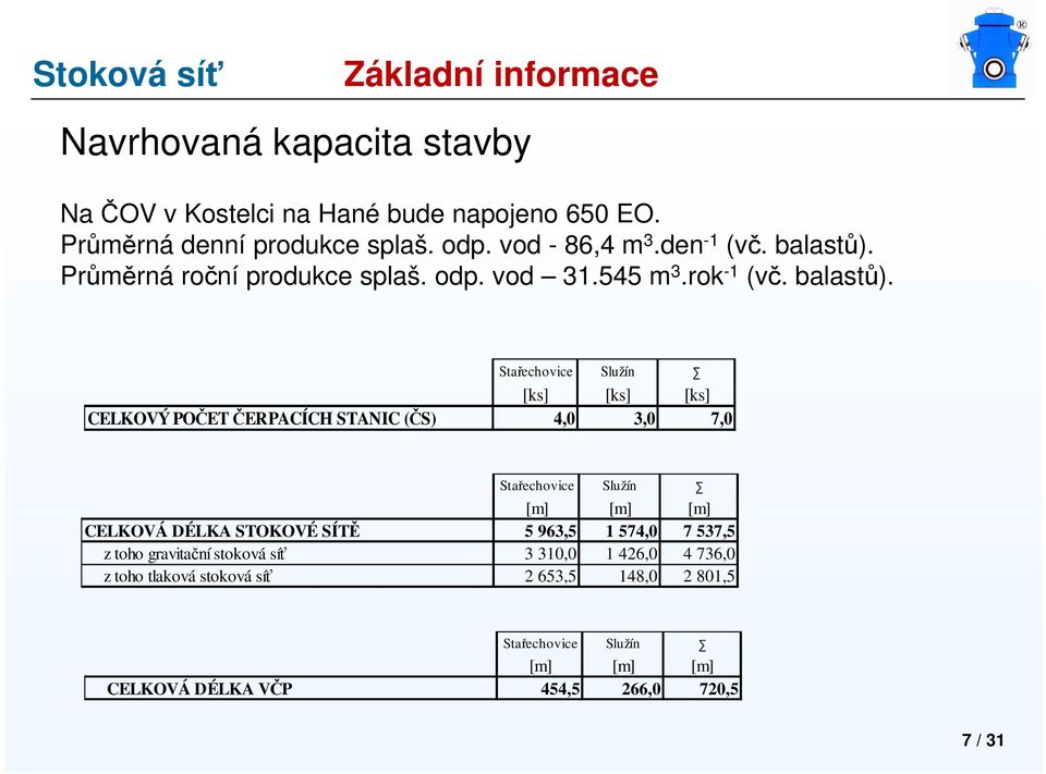 Průměrná roční produkce splaš. odp. vod 31.545 m 3.rok -1 (vč. balastů).