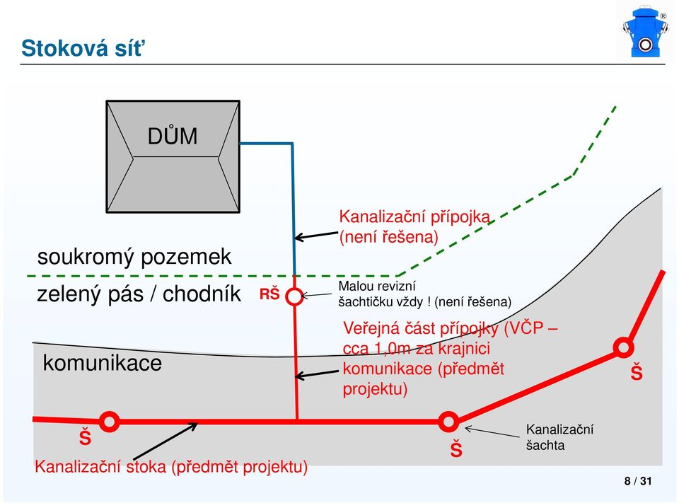 (není řešena) komunikace Veřejná část přípojky (VČP cca 1,0m za