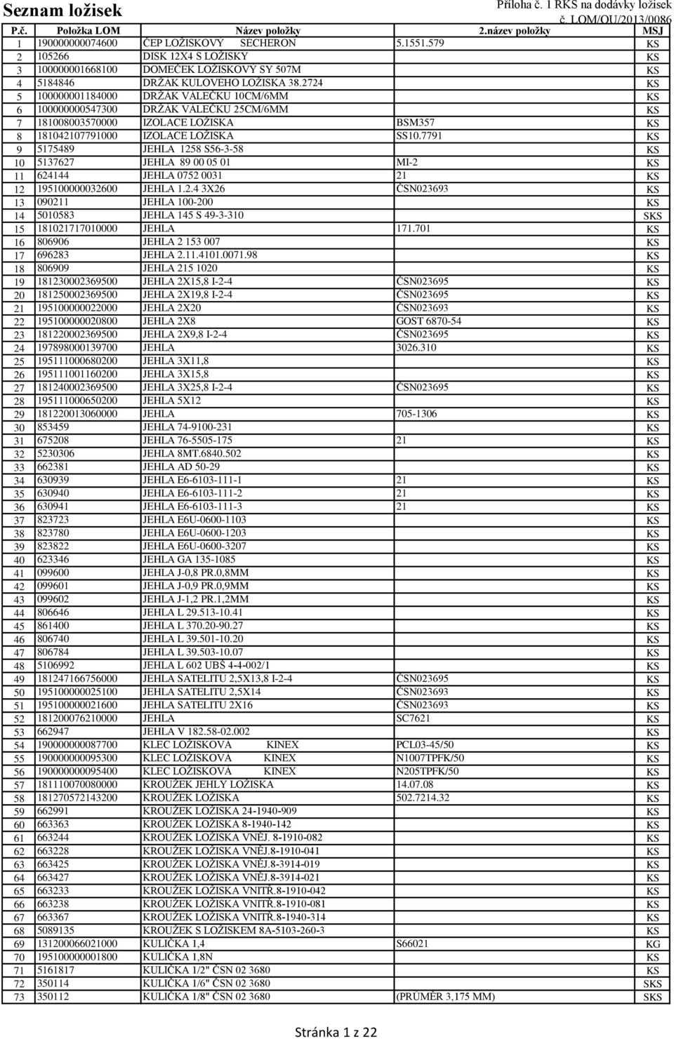 7791 KS 9 5175489 JEHLA 1258 S56-3-58 KS 10 5137627 JEHLA 89 00 05 01 MI-2 KS 11 624144 JEHLA 0752 0031 21 KS 12 195100000032600 JEHLA 1.2.4 3X26 ČSN023693 KS 13 090211 JEHLA 100-200 KS 14 5010583 JEHLA 145 S 49-3-310 SKS 15 181021717010000 JEHLA 171.