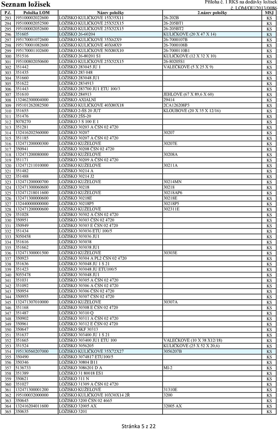 50X80X10 26-7000110B1 KS 300 351516 LOŽISKO 26-80201 S1 KULIČKOVÉ (12 X 32 X 10) KS 301 195100802050600 LOŽISKO KULIČKOVÉ 25X52X15 26-80205S1 KS 302 351442 LOŽISKO 283045 JU 1 VÁLEČKOVÉ (5 X 25 X 9)