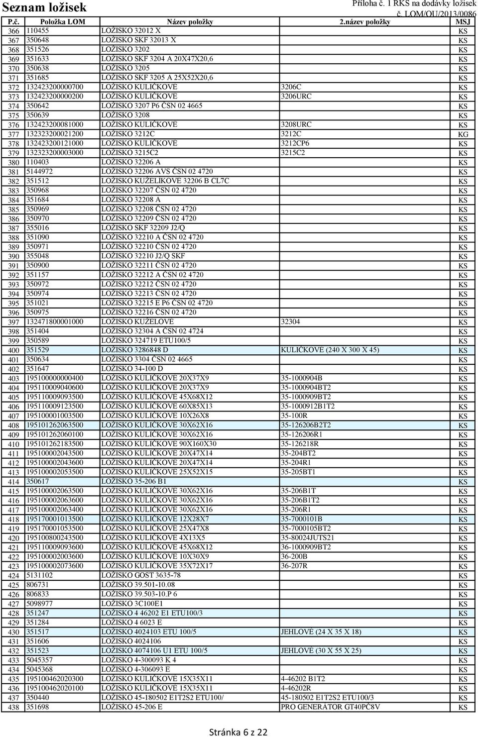 LOŽISKO KULIČKOVÉ 3208URC KS 377 132323200021200 LOŽISKO 3212C 3212C KG 378 132423200121000 LOŽISKO KULIČKOVÉ 3212CP6 KS 379 132323200003000 LOŽISKO 3215C2 3215C2 KS 380 110403 LOŽISKO 32206 A KS 381