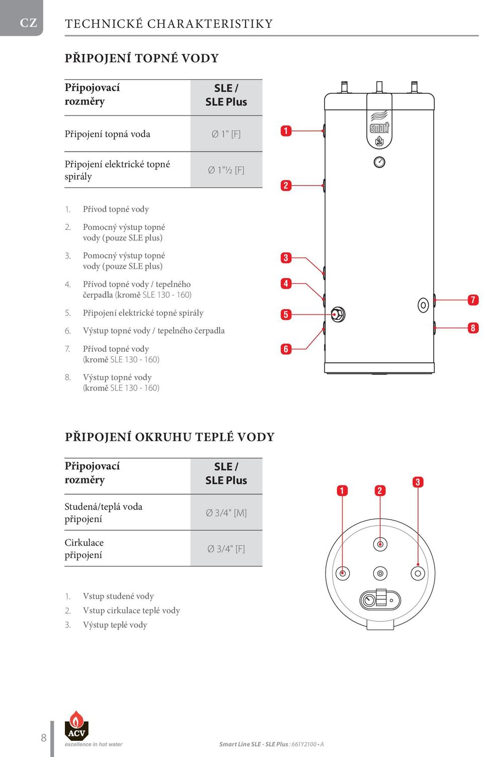 Připojení elektrické topné spirály 6. Výstup topné vody / tepelného čerpadla 4 5 7 8 7. Přívod topné vody (kromě SLE 130-160) 6 8.