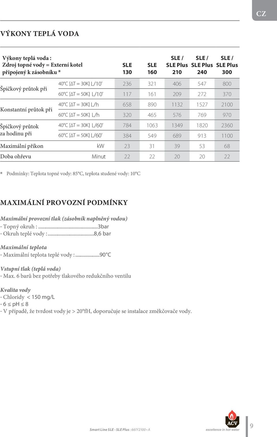 T = 30K] L/60' 784 1063 1349 1820 2360 za hodinu při 60 C [ T = 50K] L/60' 384 549 689 913 1100 Maximální příkon kw 23 31 39 53 68 Doba ohřevu Minut 22 22 20 20 22 * Podmínky: Teplota topné vody: 85