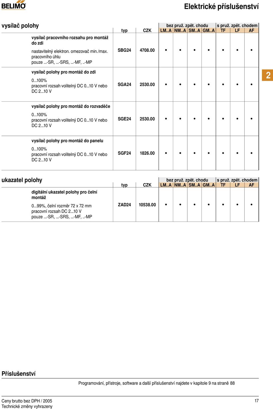 ..100% pracovní rozsah volitelný DC 0...10 V nebo SGE24 2530.00 vysílač polohy pro montáž do panelu 0...100% pracovní rozsah volitelný DC 0...10 V nebo SGF24 1826.00 ukazatel polohy bez pruž. zpět.