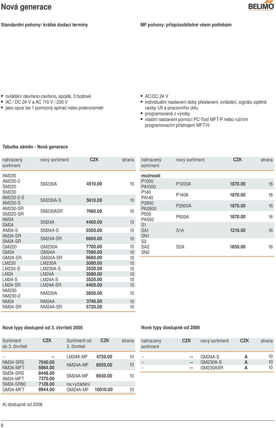 ručním programovacím přístrojem MFT-H Tabulka záměn - Nová generace nahrazený sortiment nový sortiment CZK strana nahrazený sortiment nový sortiment CZK strana AM230 AM230-2 SM220 SM230 AM230-2-S