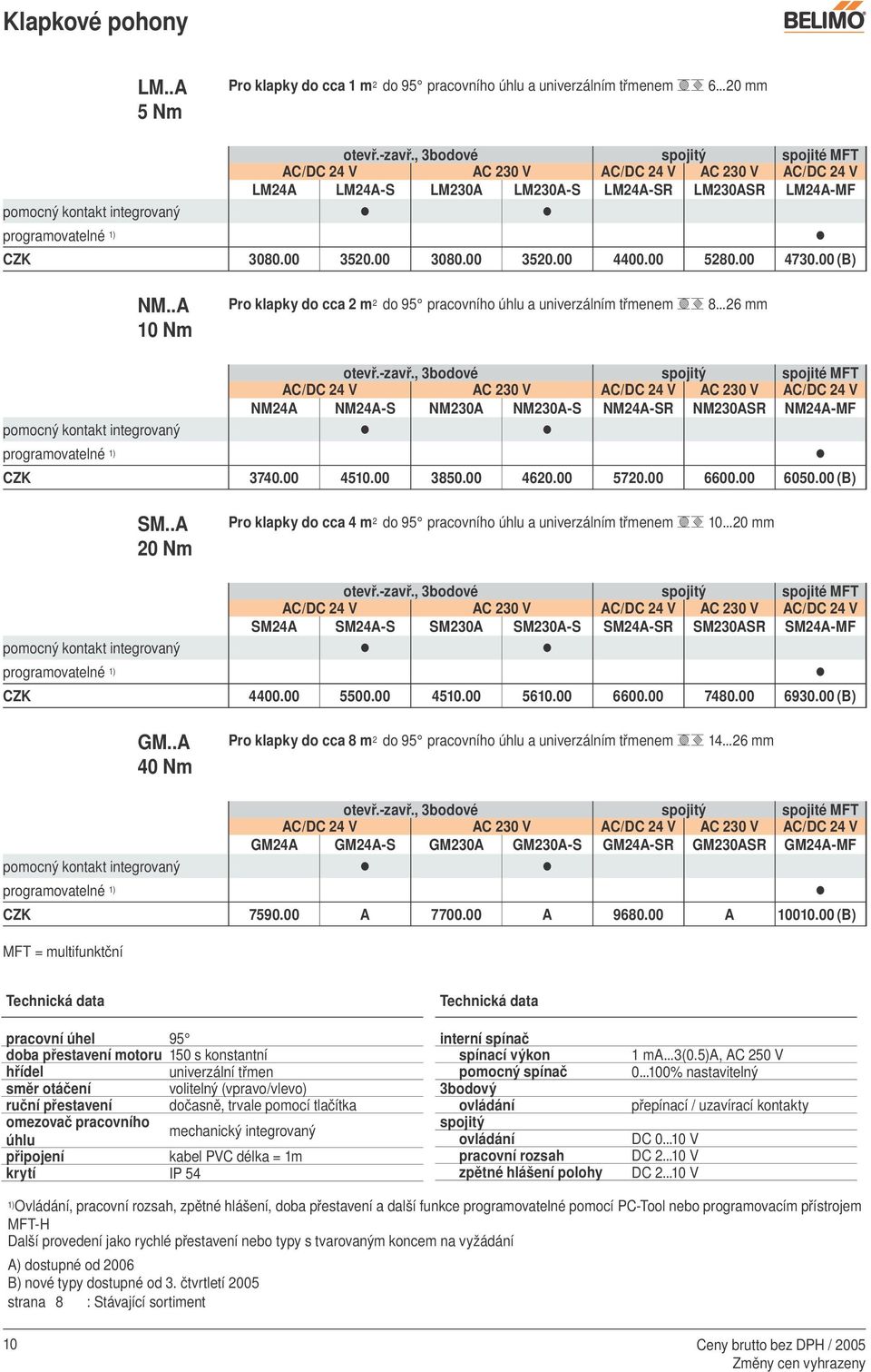 00 5280.00 4730.00 (B) NM..A 10 Nm Pro klapky do cca 2 m 2 do 95 pracovního úhlu a univerzálním třmenem 8...26 mm otevř.-zavř.