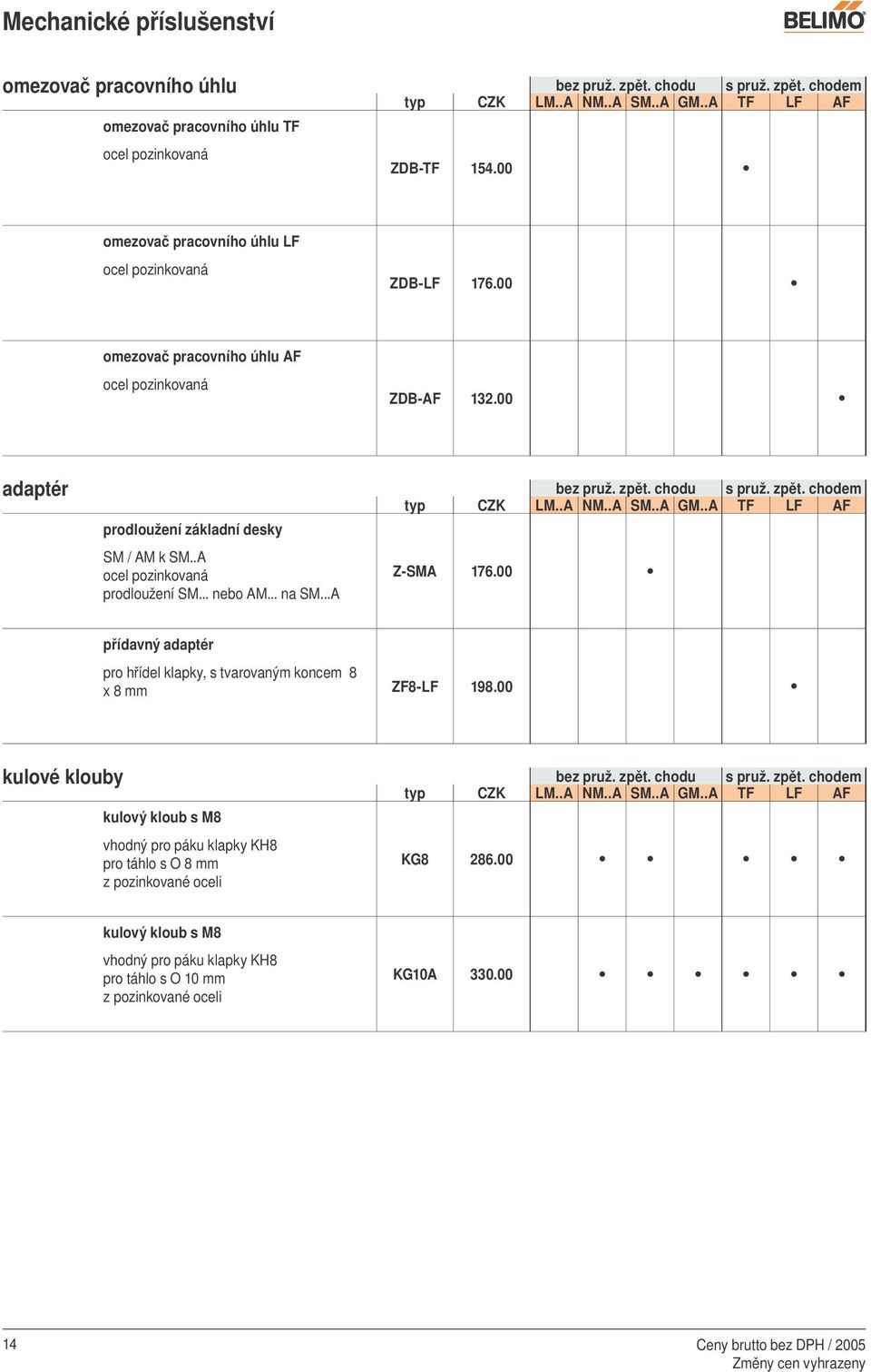 ..A Z-SMA 176.00 přídavný adaptér pro hřídel klapky, s tvarovaným koncem 8 x 8 mm ZF8-LF 198.00 kulové klouby bez pruž. zpět.