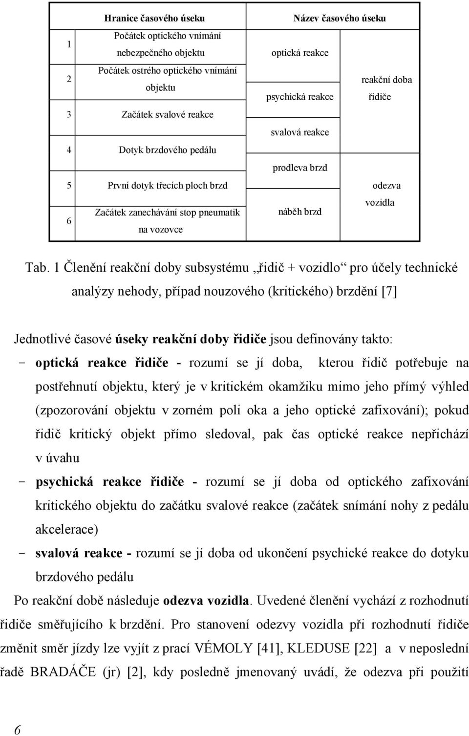 1 Členění reakční doby subsystému řidič + vozidlo pro účely technické analýzy nehody, případ nouzového (kritického) brzdění [7] Jednotlivé časové úseky reakční doby řidiče jsou definovány takto: -