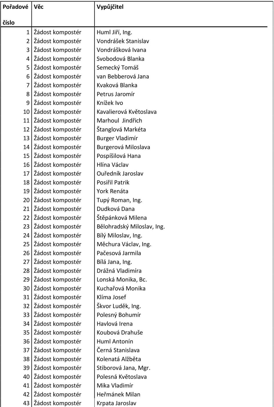 kompostér Kvaková Blanka 8 Žádost kompostér Petrus Jaromír 9 Žádost kompostér Knížek Ivo 10 Žádost kompostér Kavalierová Květoslava 11 Žádost kompostér Marhoul Jindřich 12 Žádost kompostér Štanglová