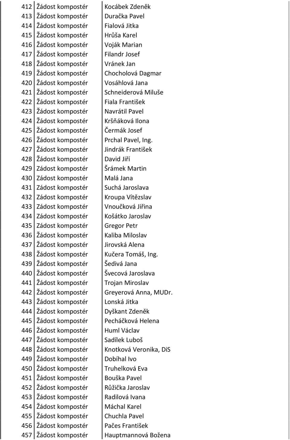 423 Žádost kompostér Navrátil Pavel 424 Žádost kompostér Kršňáková Ilona 425 Žádost kompostér Čermák Josef 426 Žádost kompostér Prchal Pavel, Ing.