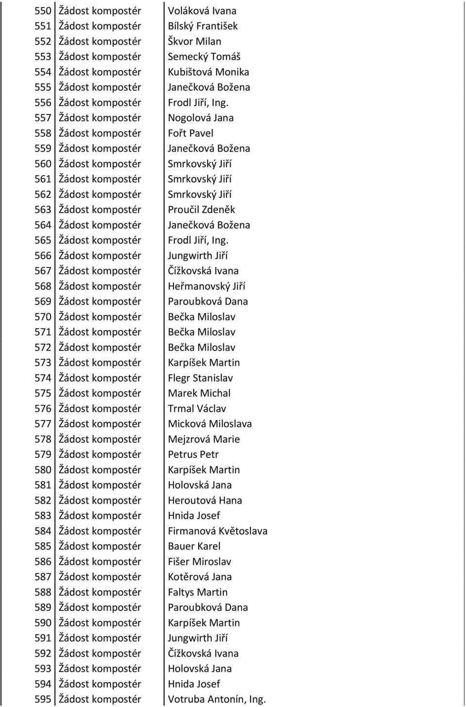 557 Žádost kompostér Nogolová Jana 558 Žádost kompostér Fořt Pavel 559 Žádost kompostér Janečková Božena 560 Žádost kompostér Smrkovský Jiří 561 Žádost kompostér Smrkovský Jiří 562 Žádost kompostér