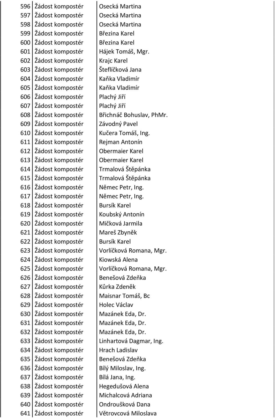 602 Žádost kompostér Krajc Karel 603 Žádost kompostér Šteflíčková Jana 604 Žádost kompostér Kaňka Vladimír 605 Žádost kompostér Kaňka Vladimír 606 Žádost kompostér Plachý Jiří 607 Žádost kompostér