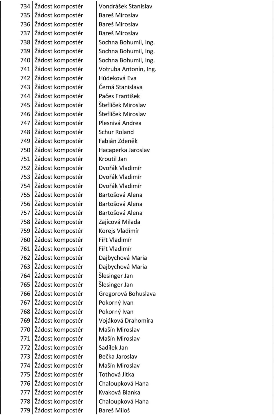 742 Žádost kompostér Húdeková Eva 743 Žádost kompostér Černá Stanislava 744 Žádost kompostér Pačes František 745 Žádost kompostér Šteflíček Miroslav 746 Žádost kompostér Šteflíček Miroslav 747 Žádost