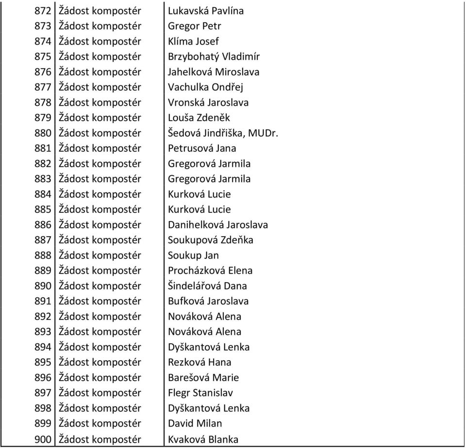 881 Žádost kompostér Petrusová Jana 882 Žádost kompostér Gregorová Jarmila 883 Žádost kompostér Gregorová Jarmila 884 Žádost kompostér Kurková Lucie 885 Žádost kompostér Kurková Lucie 886 Žádost