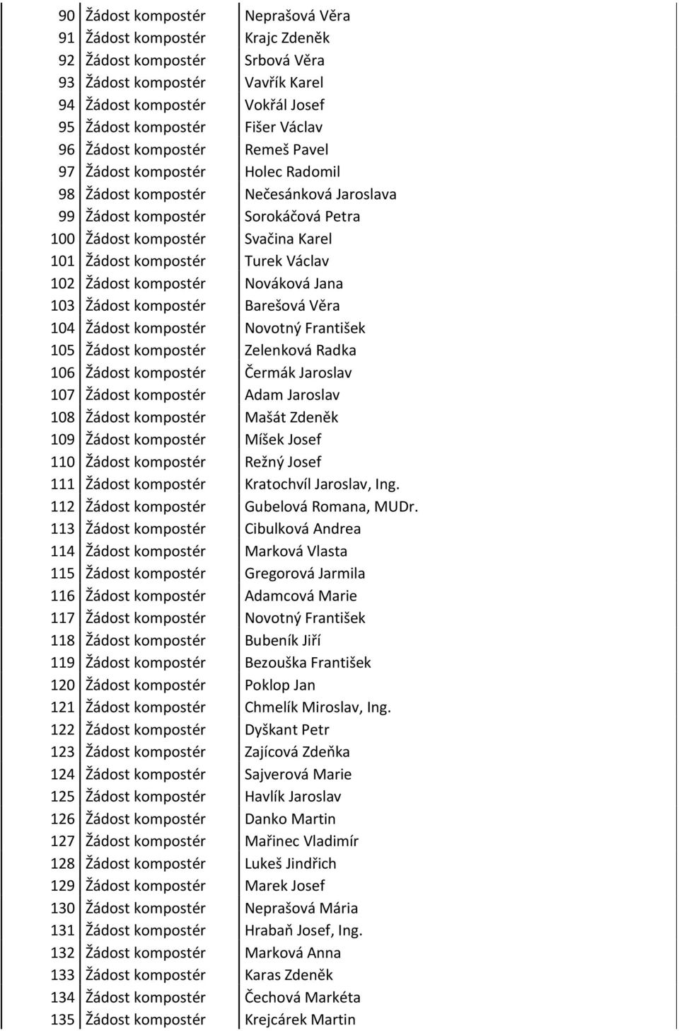 kompostér Turek Václav 102 Žádost kompostér Nováková Jana 103 Žádost kompostér Barešová Věra 104 Žádost kompostér Novotný František 105 Žádost kompostér Zelenková Radka 106 Žádost kompostér Čermák