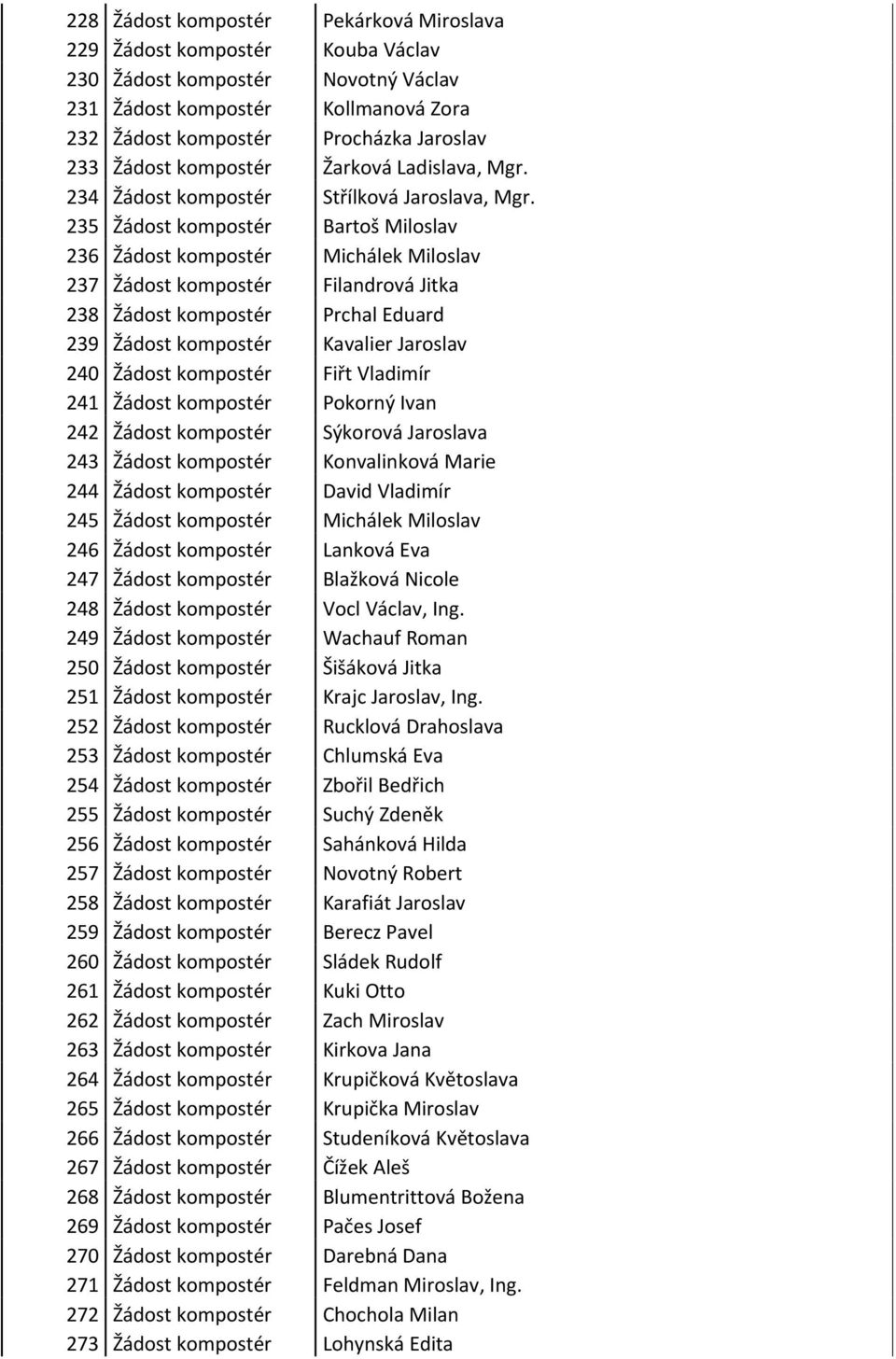 235 Žádost kompostér Bartoš Miloslav 236 Žádost kompostér Michálek Miloslav 237 Žádost kompostér Filandrová Jitka 238 Žádost kompostér Prchal Eduard 239 Žádost kompostér Kavalier Jaroslav 240 Žádost